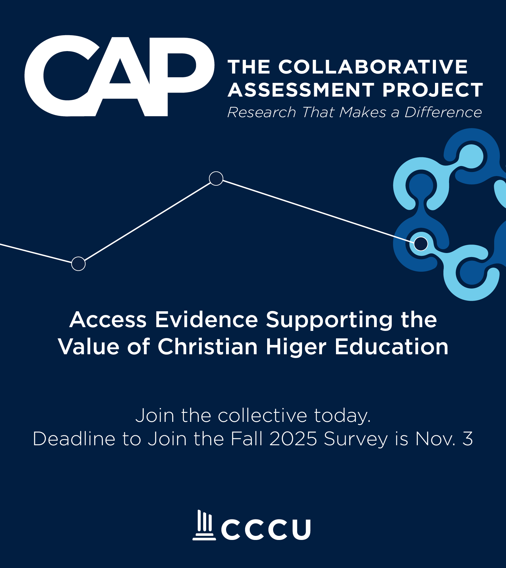 2025 CCCU Collaborative Assessment Project